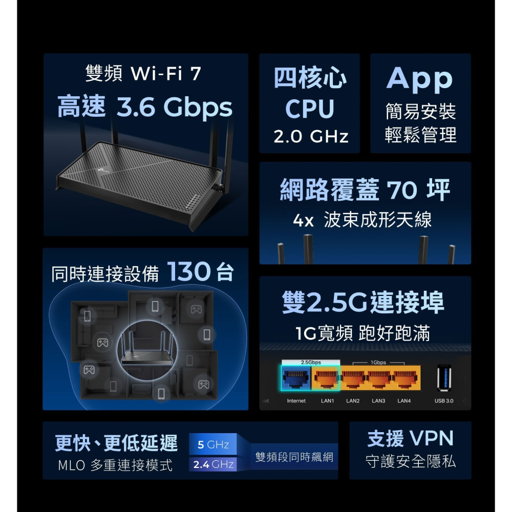 好市多代購 #154268 TP-Link BE3600 雙頻 Wi-Fi 7 路由器 Archer BE3600-細節圖4