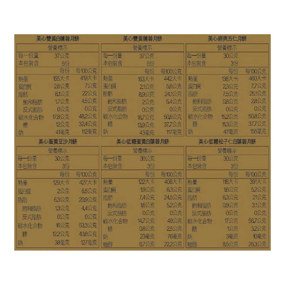 好市多代購(宅配區) #300729 香港美心 精選口味月餅 730公克 X 1盒-細節圖5