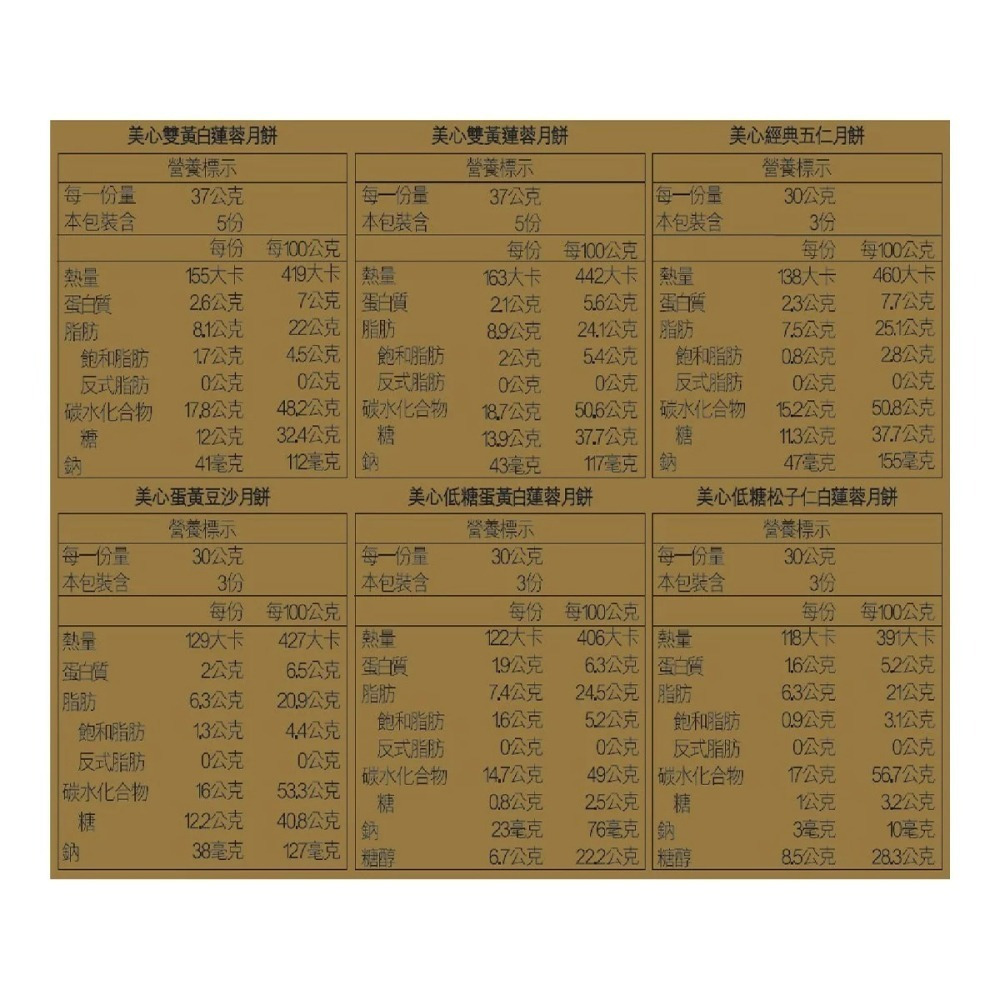 好市多代購 #300729 香港美心 精選口味月餅 730公克 X 1盒-細節圖5