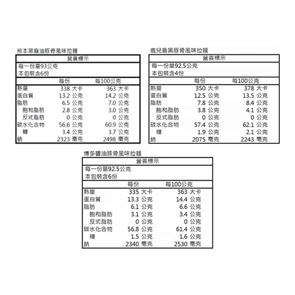 好市多代購 #116289 Marutai 九州拉麵三口味組 8入-細節圖6