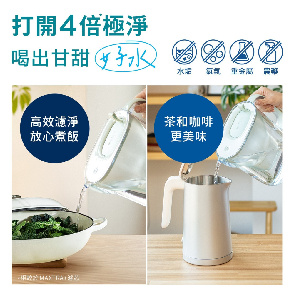 好市多代購(線上) #158032 Brita Style Eco 永續純淨濾水壺 3.6公升 套組-細節圖4