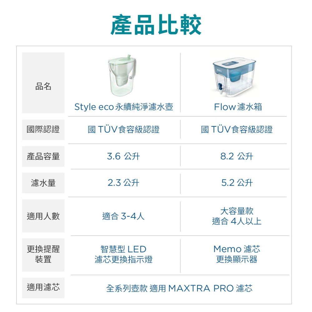 好市多代購(線上) #158032 Brita Style Eco 永續純淨濾水壺 3.6公升 套組-細節圖6