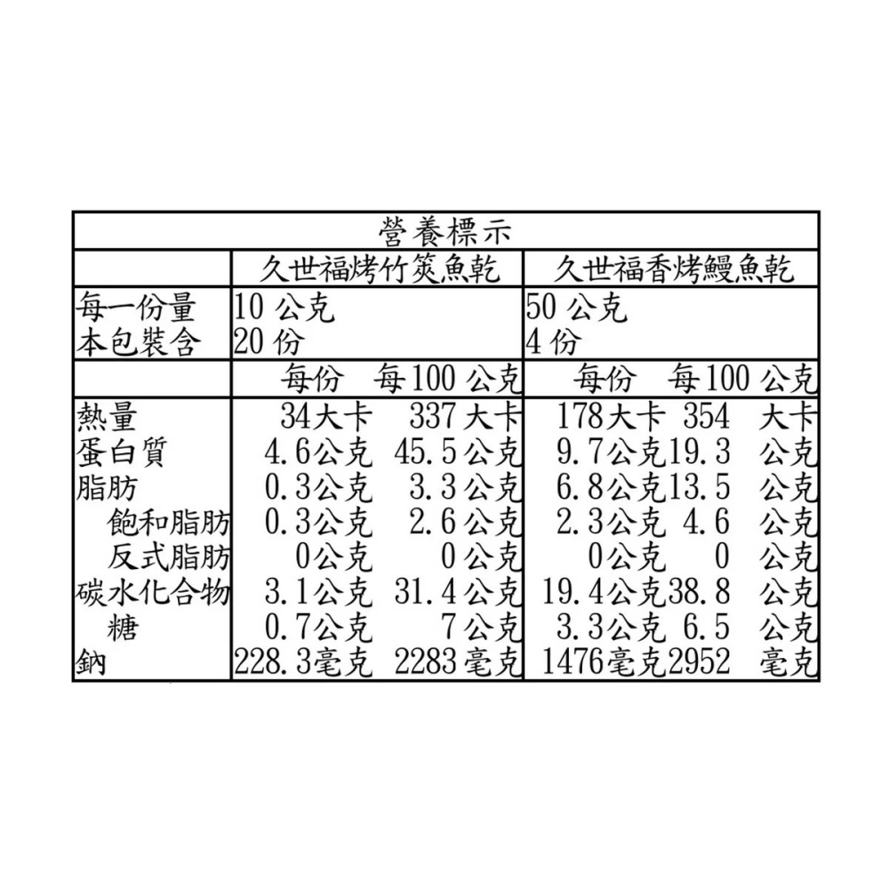 好市多代購 #159838 久世福 海鮮珍味禮盒 400公克 (烤竹筴魚乾+香烤鰻魚乾)-細節圖4