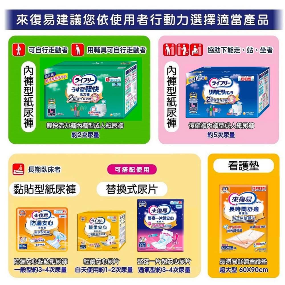 好市多代購(線上) 來復易 黏貼紙尿褲 M / L-細節圖7