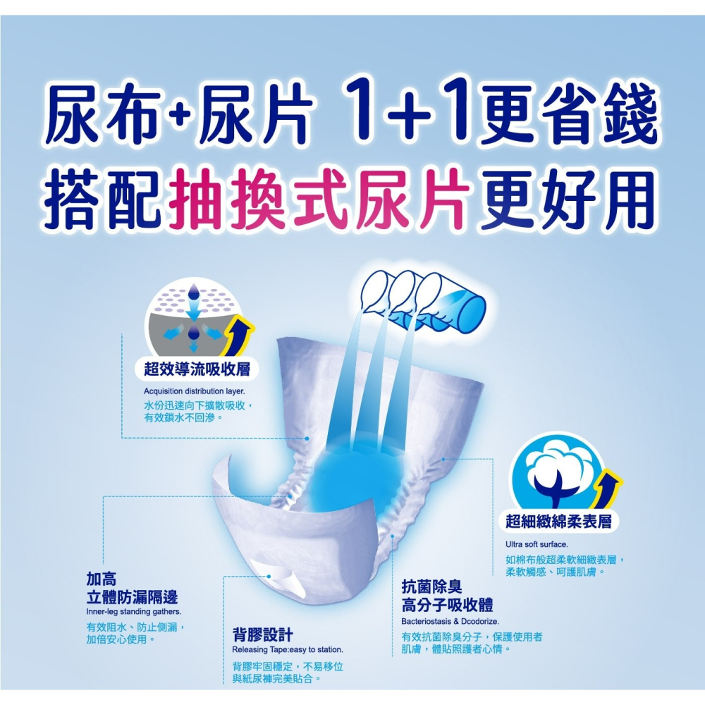 好市多代購(線上) 安安 成人紙尿褲 頂級淨爽型 M號 / L-XL號 10片 X 6包-細節圖7