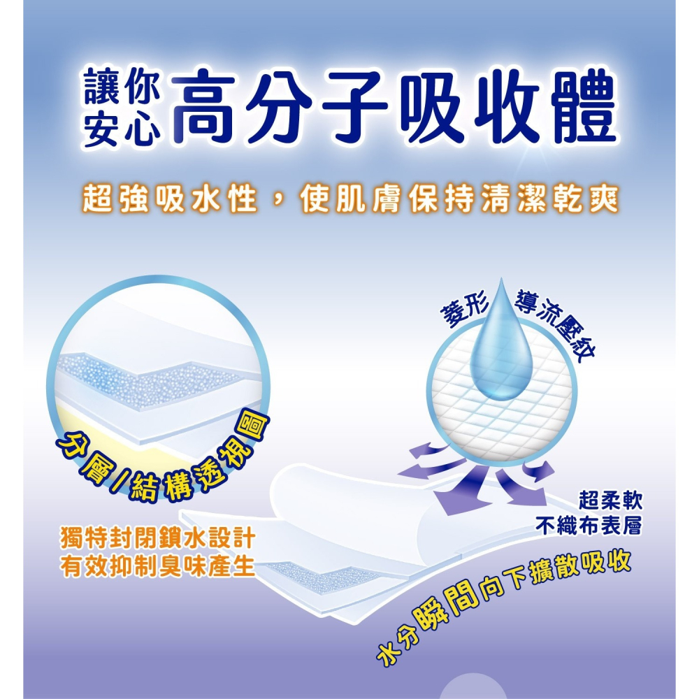 好市多代購(線上) #152428 安安 成人看護墊L號 10片 X 12包-細節圖5