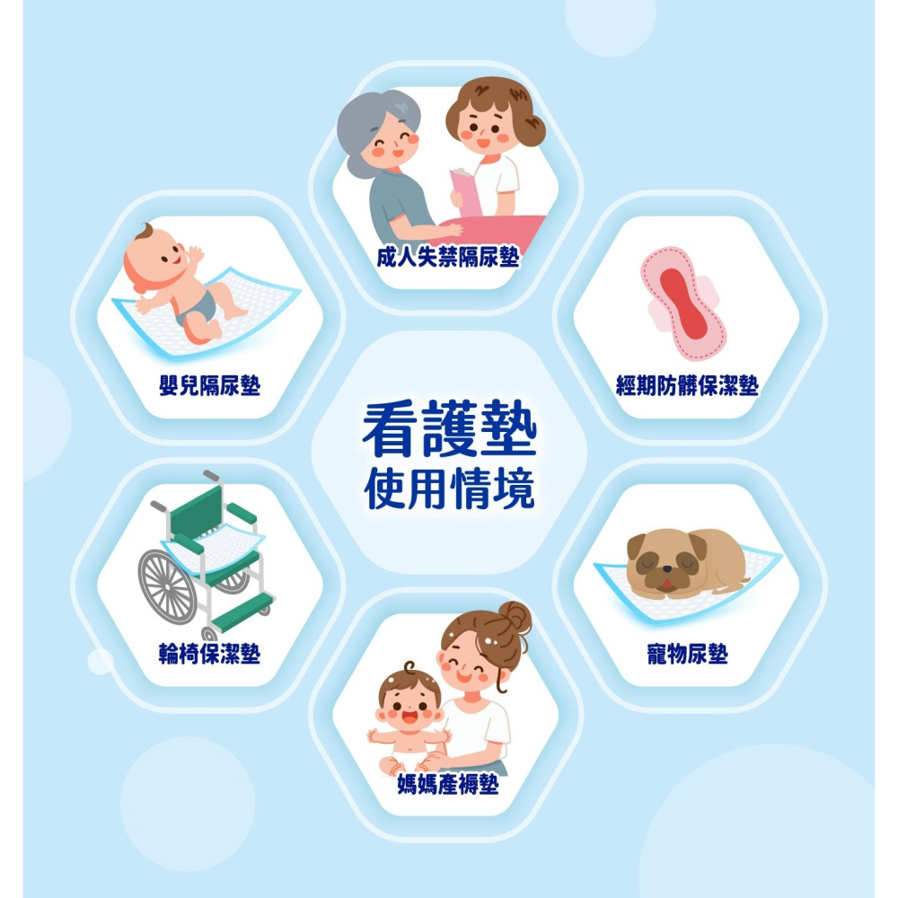 好市多代購(線上) #152428 安安 成人看護墊L號 10片 X 12包-細節圖6