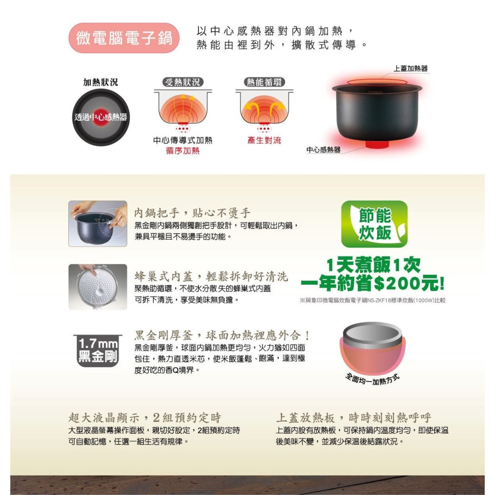 好市多代購(線上) #122731 象印 黑金剛微電腦電子鍋 NS-ZLF18-細節圖8
