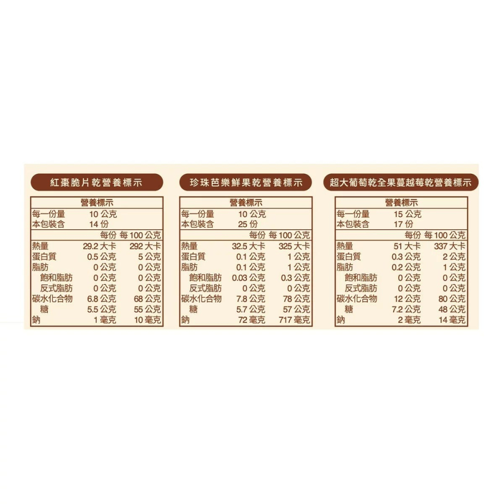 好市多代購 #162450 園果園味 綜合果乾禮盒 645公克-細節圖3