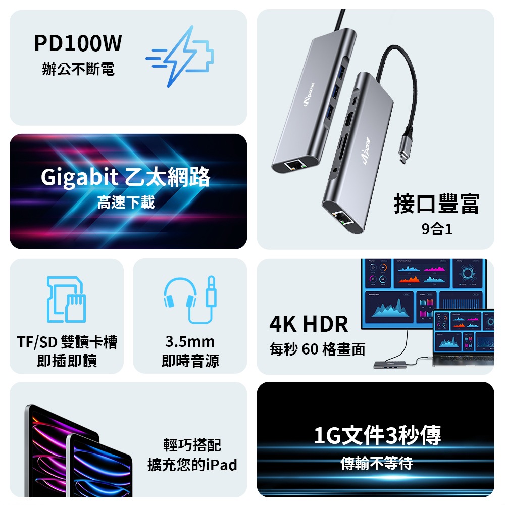Apone USB-C 九合一 Hub 轉接器 | 4K HDMI 協會認證 讀卡機 M1 千兆 PD OTG iPad-細節圖3