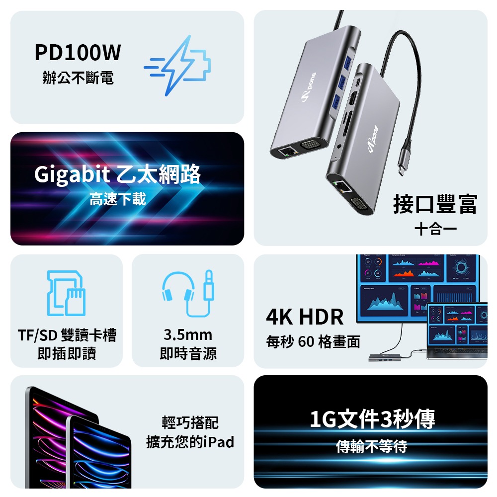 Apone USB-C 十合一 Hub 轉接器 | 4K HDMI 協會 認證 讀卡機 M1 PD 100W VGA-細節圖3