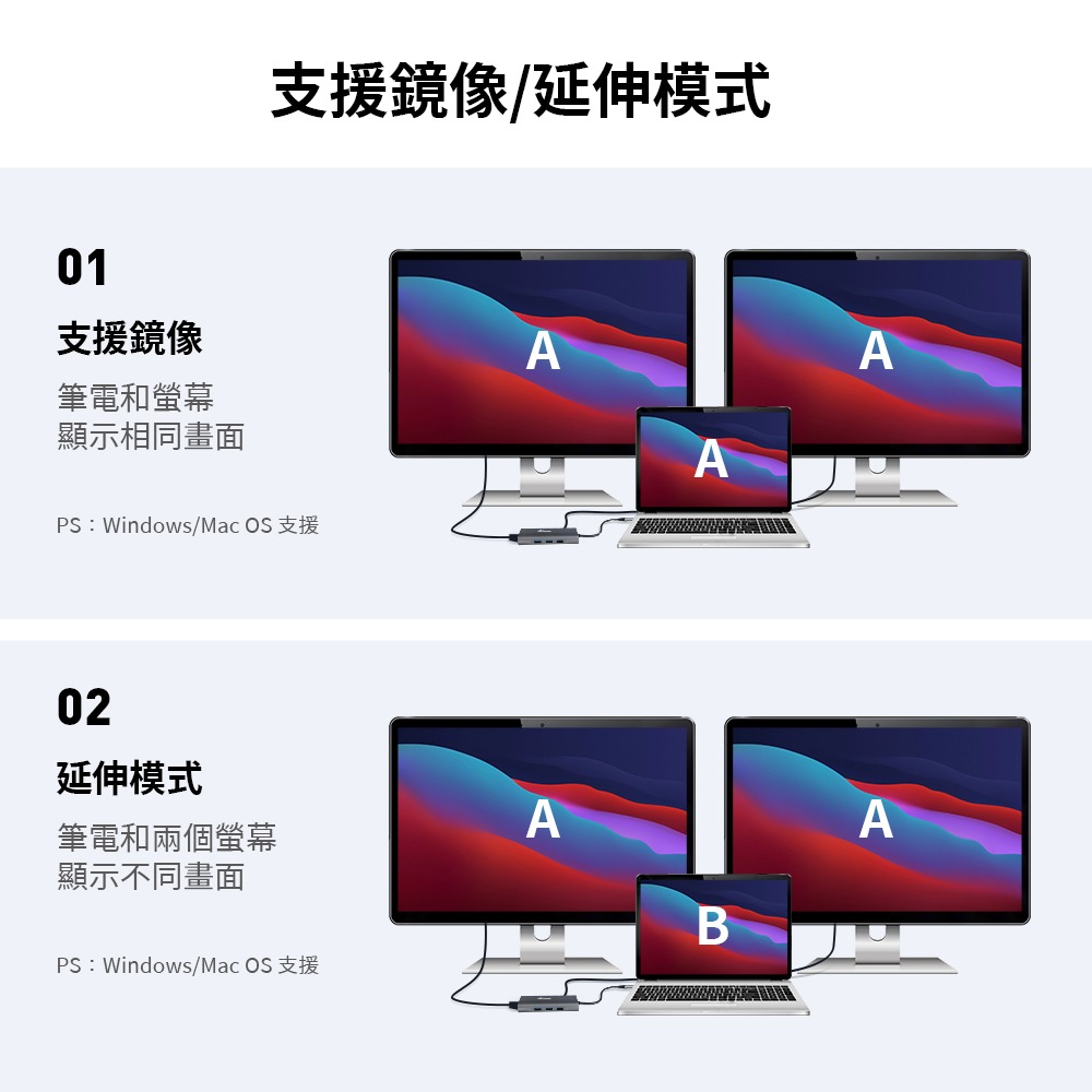 Apone USB-C 十合一 Hub 轉接器 | 4K HDMI 協會 認證 讀卡機 M1 PD 100W VGA-細節圖6