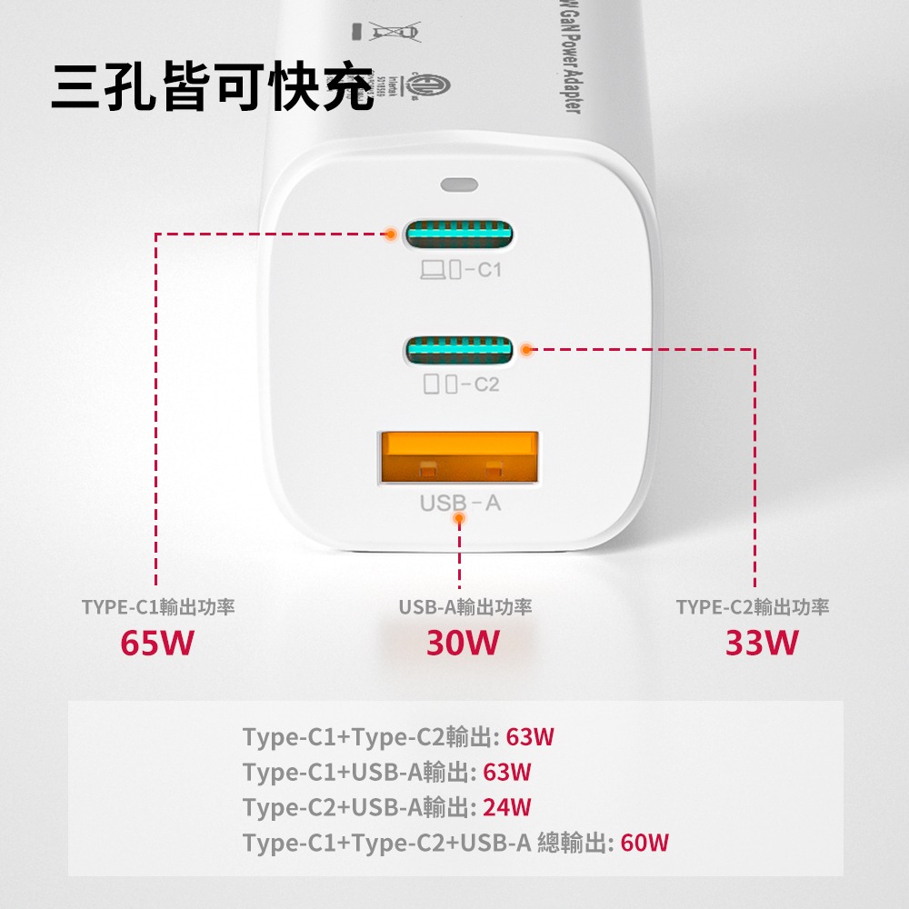 65W GaN氮化鎵大功率快充充電器-細節圖3