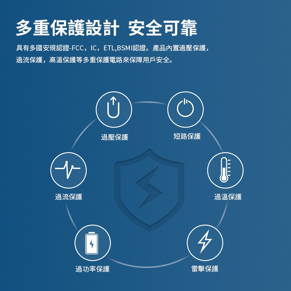 65W GaN氮化鎵大功率快充充電器-細節圖6