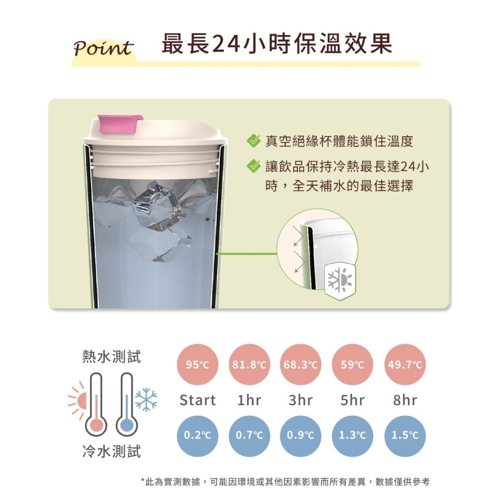SWANZ 繽紛雙用隨行杯【💦730ml】【天鵝瓷｜淨瓷塗層｜兩用杯蓋｜保溫保冷｜輕量好清洗】-細節圖8