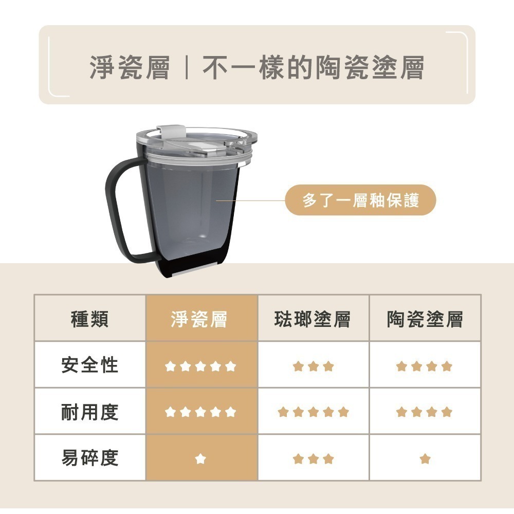 SWANZ 淨瓷馬克杯【💦1000ml】【淨瓷塗層、大口徑、輕量防碎、氣密防漏、真空絕緣保溫保冷】-細節圖6