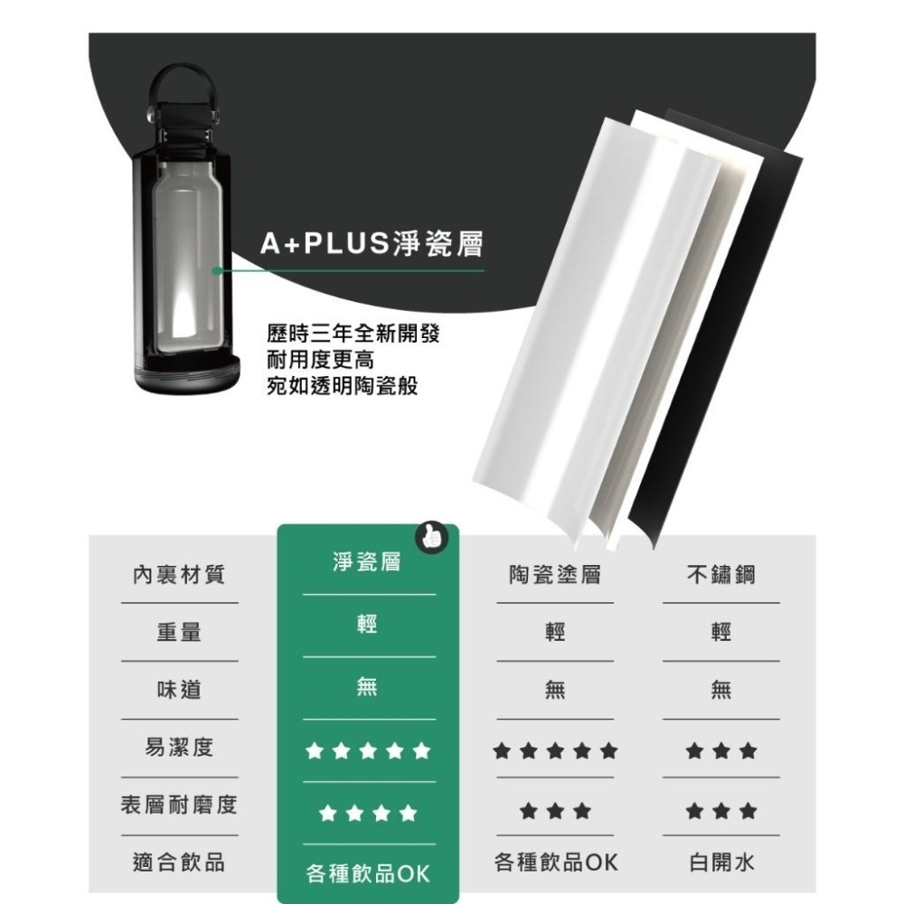 SWANZ 魔法瓶【💦730ml】【淨瓷塗層、大口徑、輕量易清潔、氣密防漏、真空絕緣保溫保冷】-細節圖6