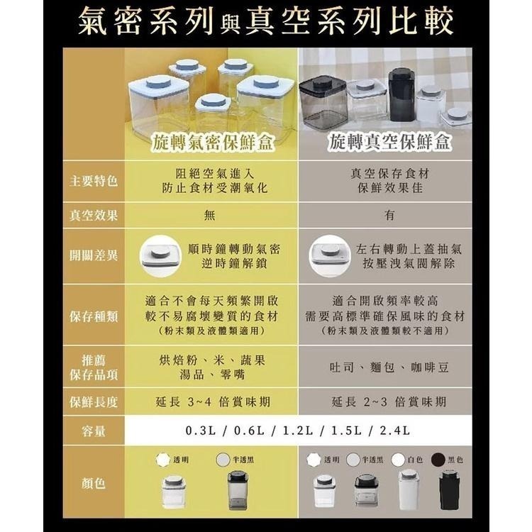 Ankomn Turn-n-Seal 真空保鮮盒0.3L【🌀透】【單向抽真空、防潮、保鮮、咖啡罐、儲物罐、飼料罐】-細節圖9