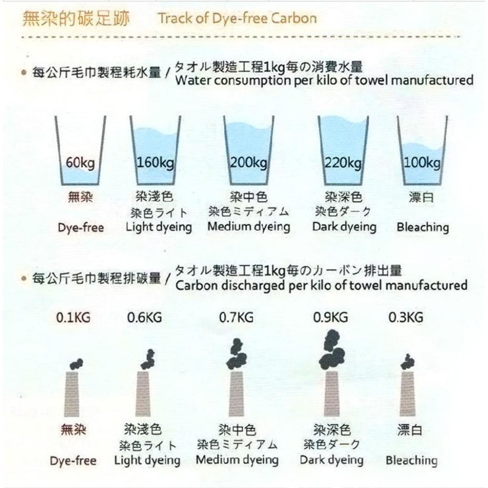 洽維無染毛巾💨寶寶系列【口水巾大／中／小／造型】【純棉毛巾、無漂、無染、無螢光劑、歐盟紡織認證】-細節圖2