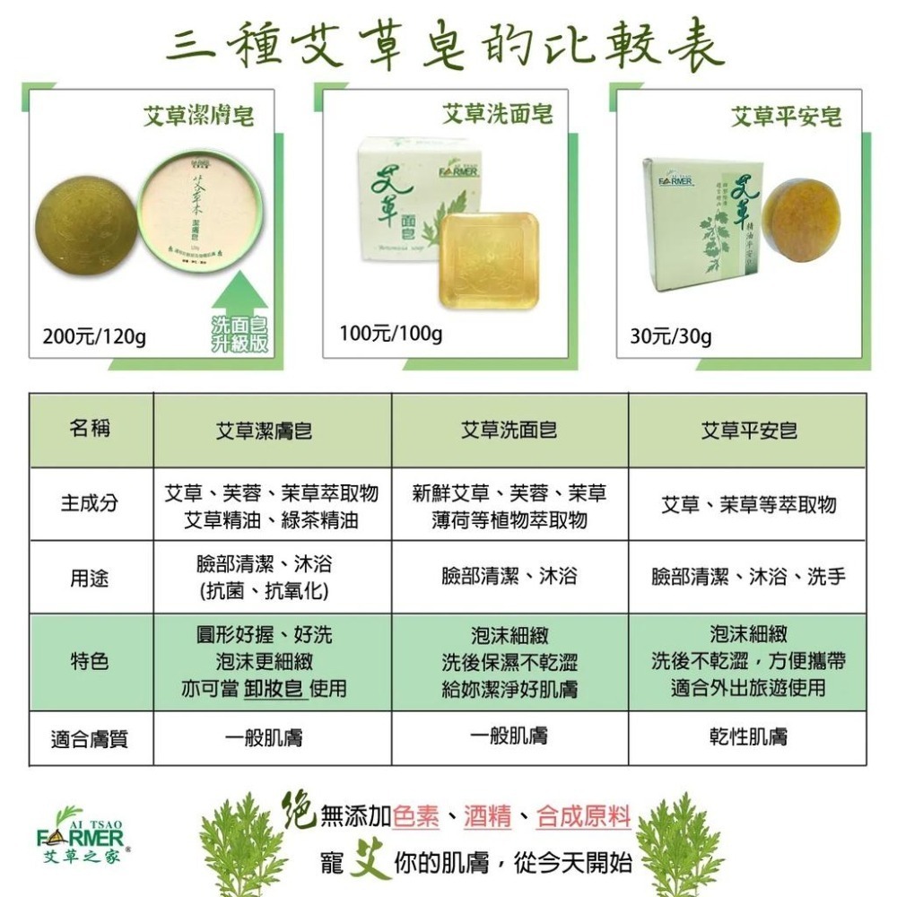 艾草潔膚皂 120g【🍀艾草之家｜艾乾淨系列｜沐浴清潔｜清潔洗劑】-細節圖2