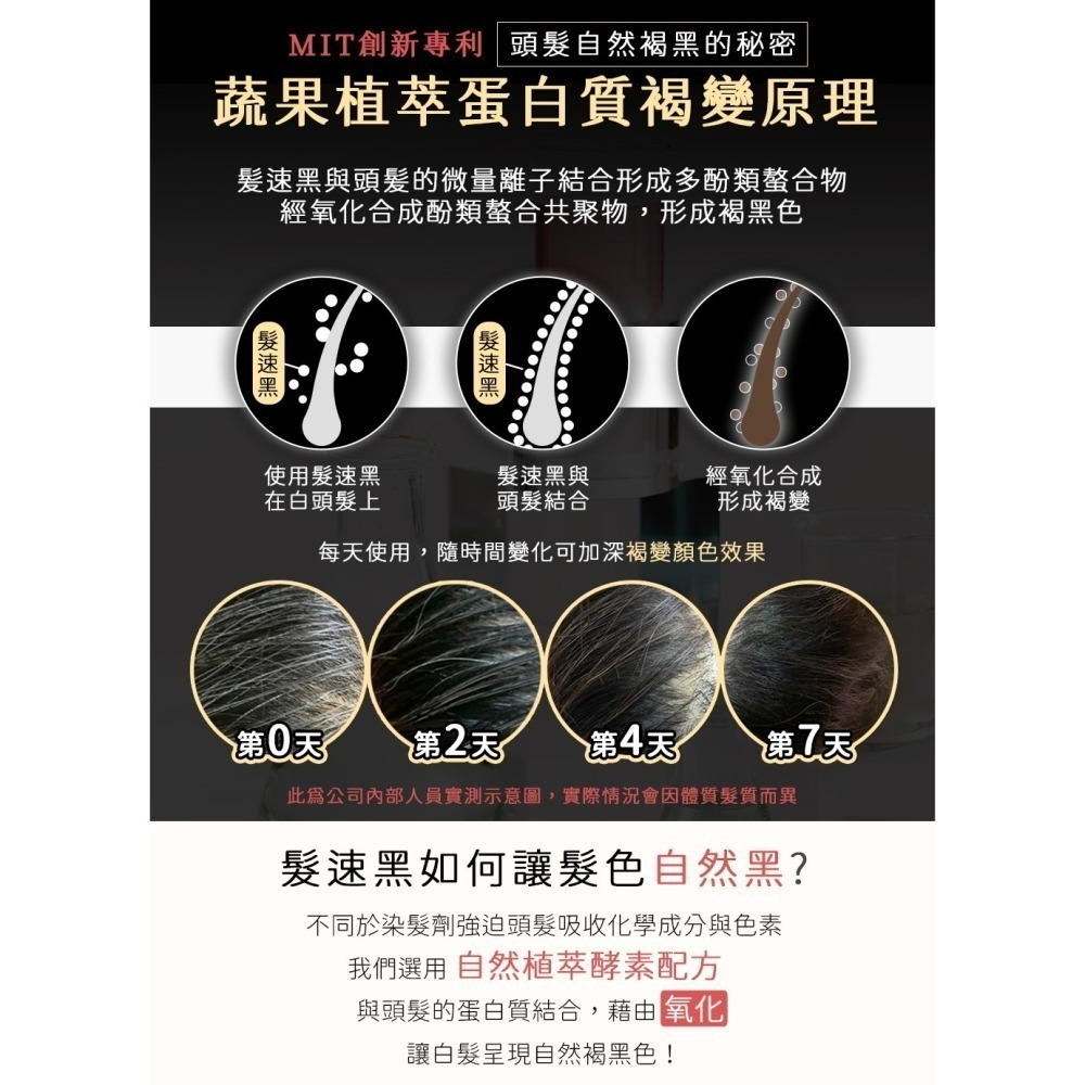 髮速黑 植萃 【護髮噴霧 80ml】【台灣製造、新版五代、非染劑、植萃配方、免沖洗、白髮剋星】-細節圖5