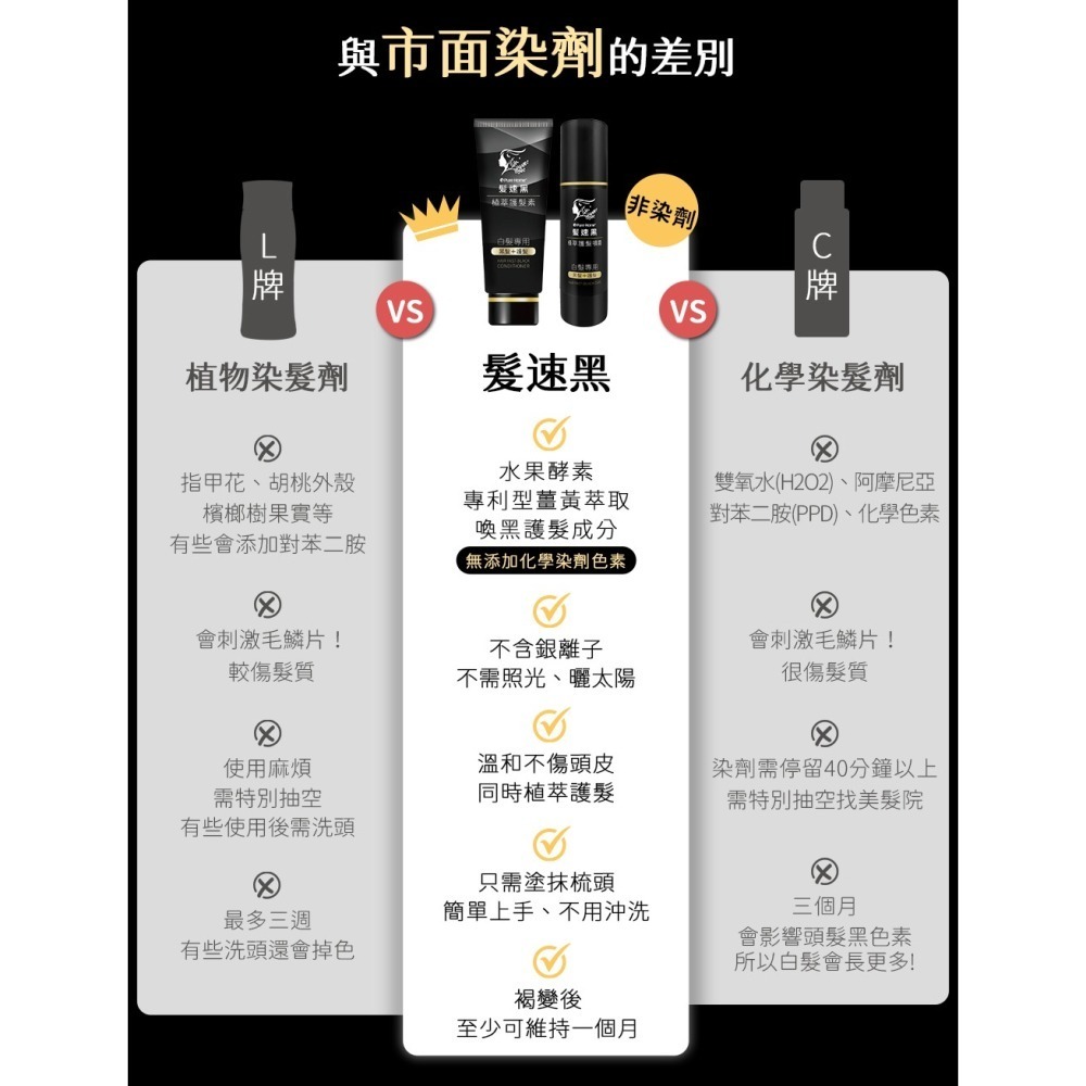 【🎁贈旅行組】髮速黑 植萃【護髮素＋護髮噴霧⚫1+1入組】【台灣製造、新版五代、非染劑、植萃配方、免沖洗、白髮剋星】-細節圖5