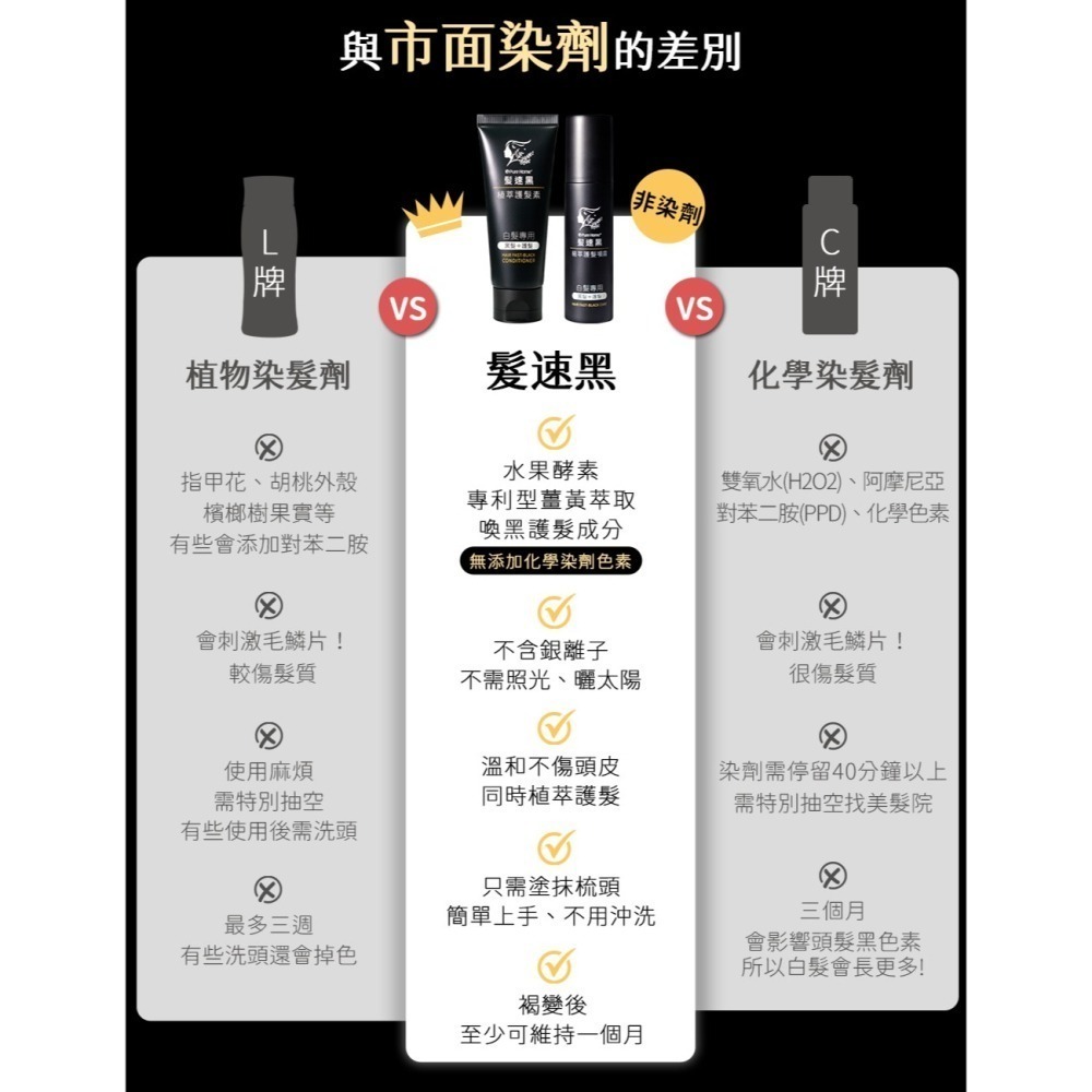 【➕🛒享折扣】髮速黑 植萃 【護髮素 90ml⚫4入組】【台灣製造、新版五代、非染劑、植萃配方、免沖洗、白髮剋星】-細節圖10