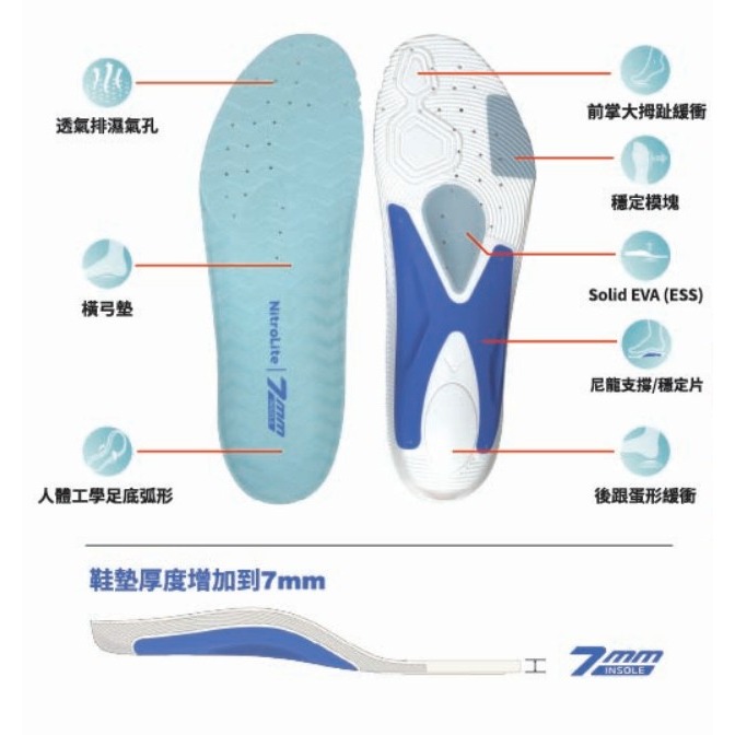 五羽倫比 VICTOR 勝利 VT-XDCNLITE 超臨界氮氣發泡加厚羽球運動鞋墊 運動鞋墊 鞋墊 減震鞋墊 氮氣鞋墊-細節圖5