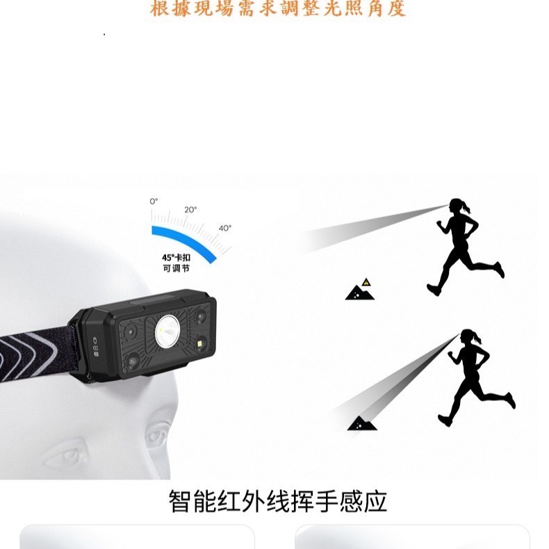 新款 XPG揮手感應式強光警示防水頭燈 TYPE-C充電 LED強光 內置1200mah鋰電池-細節圖5