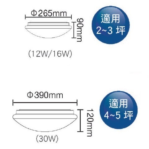 好商量~ 舞光 12W LED 吸頂燈 星鑽 非調光 吸頂燈 保固2年 適合1坪以下 浴室燈 倉庫燈 陽台燈-細節圖2