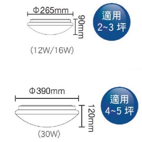 好商量~ 舞光 12W LED 雅緻 非調光 吸頂燈 保固2年 無藍光危害 CNS認證-細節圖2