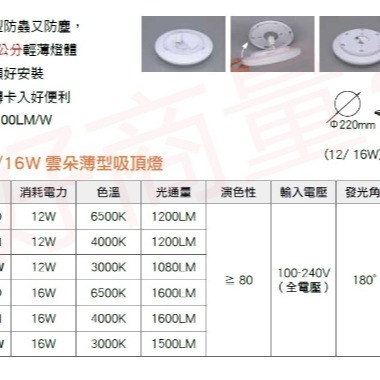 好商量~舞光 LED 12W/16W/24W/30W/50W 超薄快速拆裝雲朵 吸頂燈 實體門市保固二年 臥室燈-細節圖4