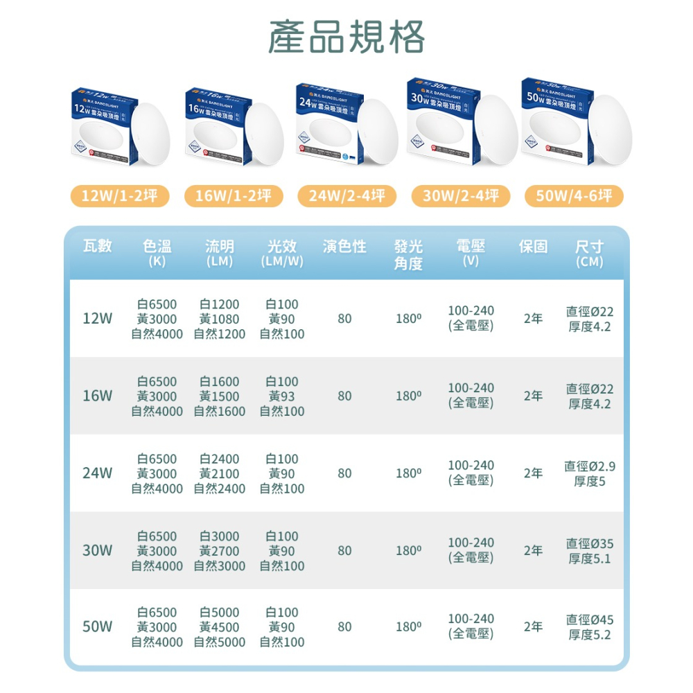 好商量~舞光 LED 12W/16W/24W/30W/50W 超薄快速拆裝雲朵 吸頂燈 實體門市保固二年 臥室燈-細節圖6