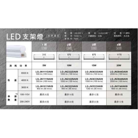 好商量~Panasonic 國際牌 新款 T5 LED 支架燈 一體成型 間接照明 1尺 2尺 3尺 4尺 附線-細節圖2