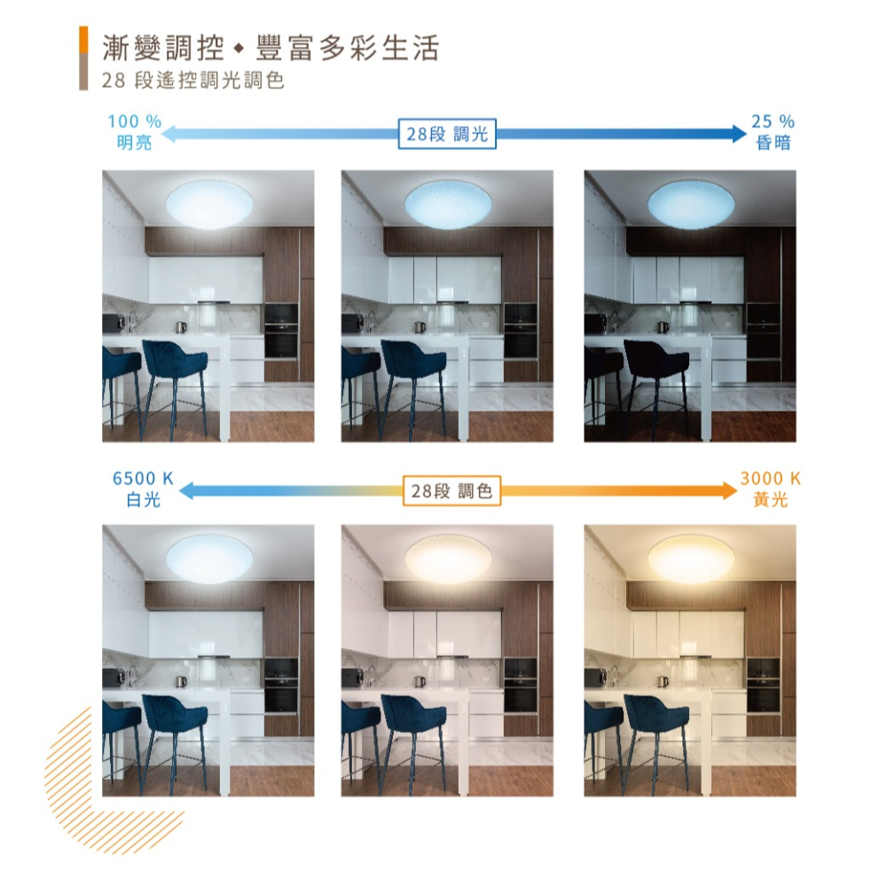 好商量~舞光 LED 30W 遙控調光吸頂燈 免運 星鑽罩 另售 日式木紋 壁切 新款 50W 75W 保固2年-細節圖3