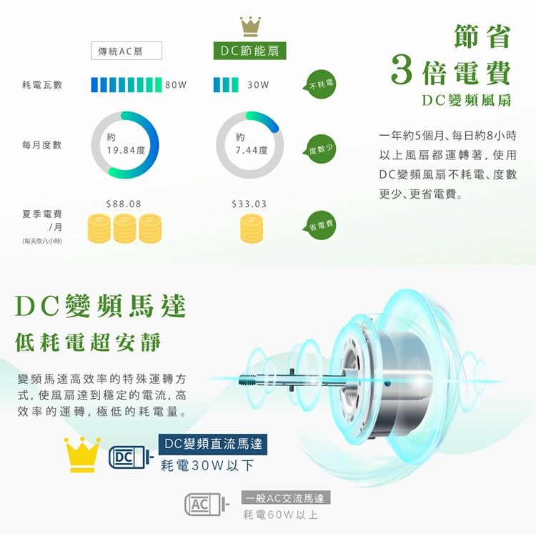 好商量~HERAN 禾聯 16吋智能變頻DC風扇 HDF-16AH510 電風扇 風扇 DC扇 變頻風扇 可遙控-細節圖2