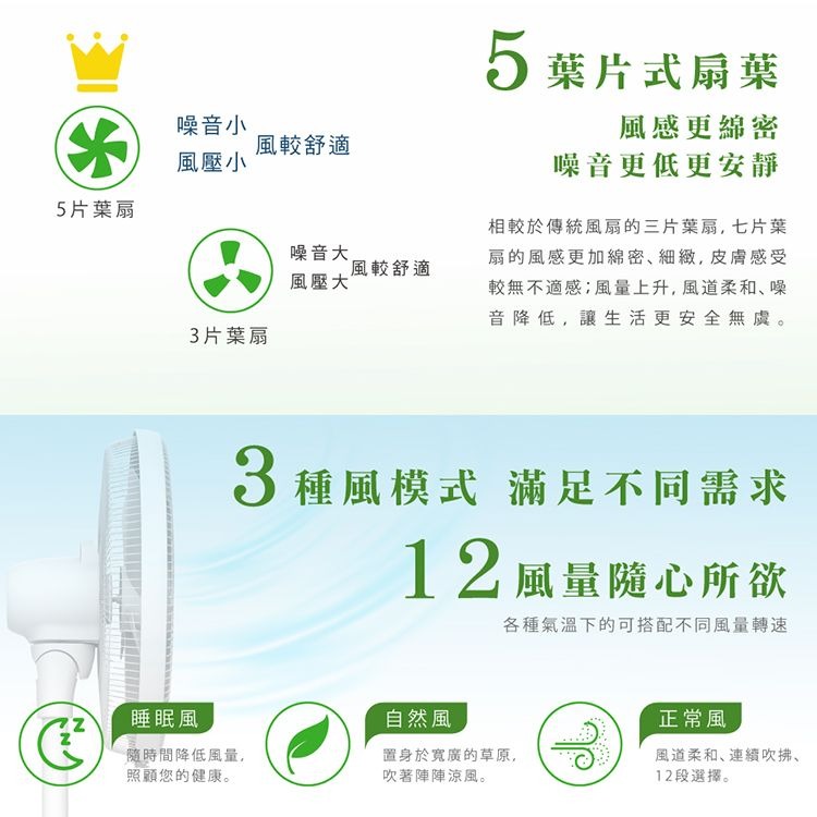 好商量~HERAN 禾聯 16吋智能變頻DC風扇 HDF-16AH510 電風扇 風扇 DC扇 變頻風扇 可遙控-細節圖7