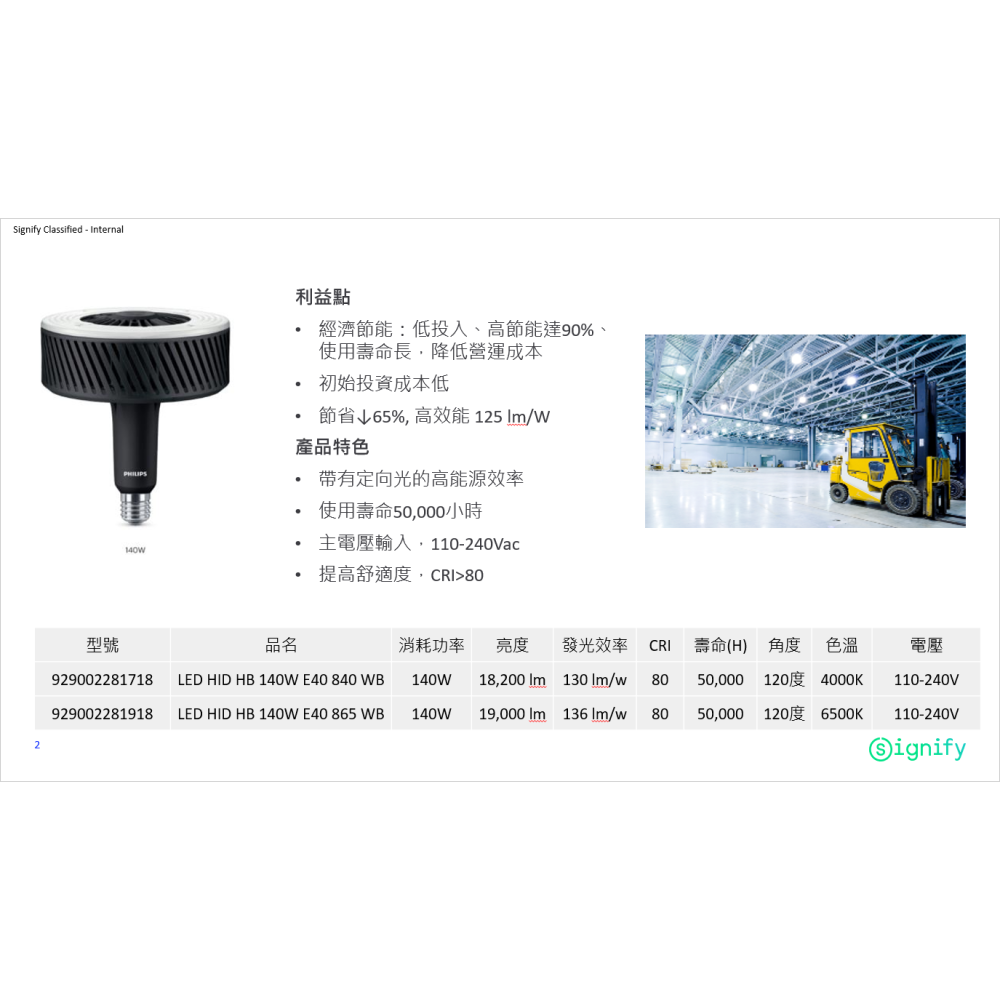 好商量~PHILIPS 飛利浦 LED 140W 160W 高天井燈燈泡 白光 120度 E40 全電壓 IP40-細節圖3