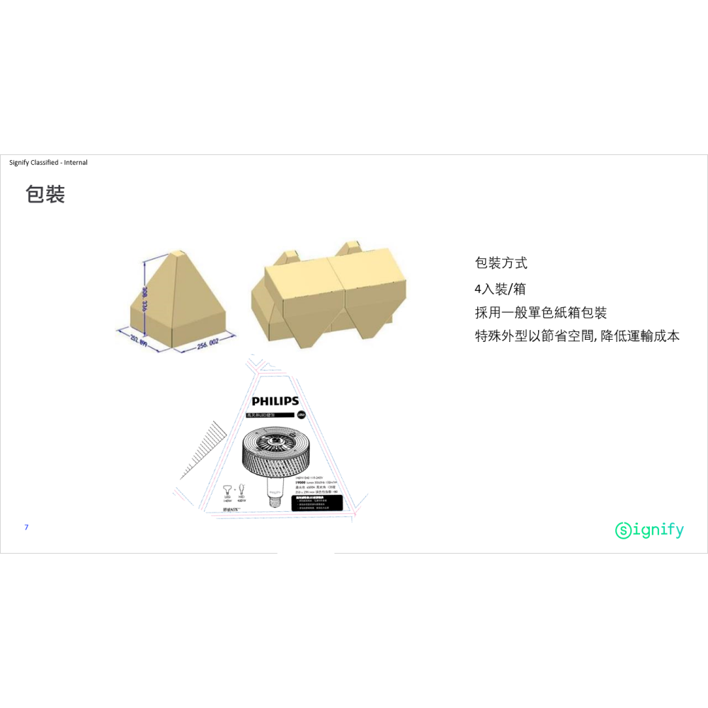 好商量~PHILIPS 飛利浦 LED 140W 160W 高天井燈燈泡 白光 120度 E40 全電壓 IP40-細節圖7