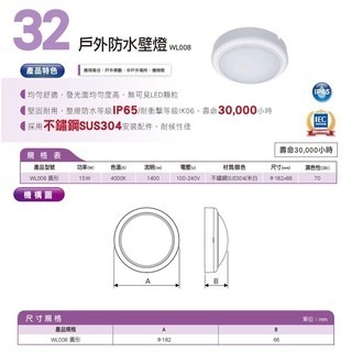 好商量~PHILIPS 飛利浦 LED 15W 戶外防水壁燈 吸頂燈 無藍光 保固一年 附發票 WL008 自然光-細節圖2