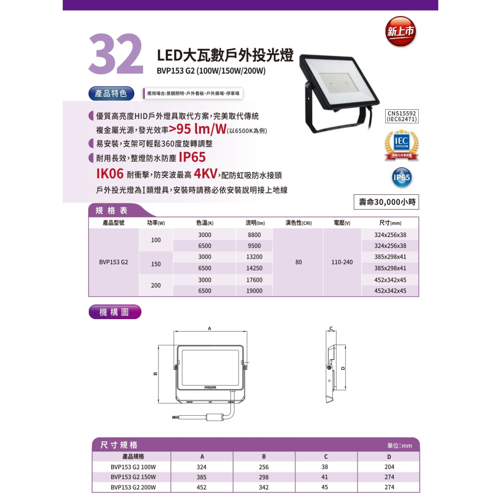 好商量~PHILIPS 飛利浦 LED 100W / 150W / 200W BVP153 G2 大瓦數戶外投光燈-細節圖2