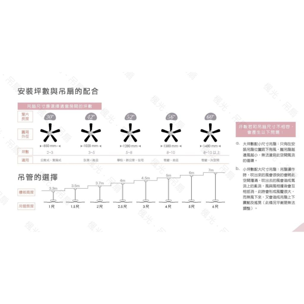新莊好商量~楓光 60吋 WF-60E-WN 古典風格 AC 吊扇 大風量 吊扇燈 52吋 WF-52J-EL 吊扇-細節圖2