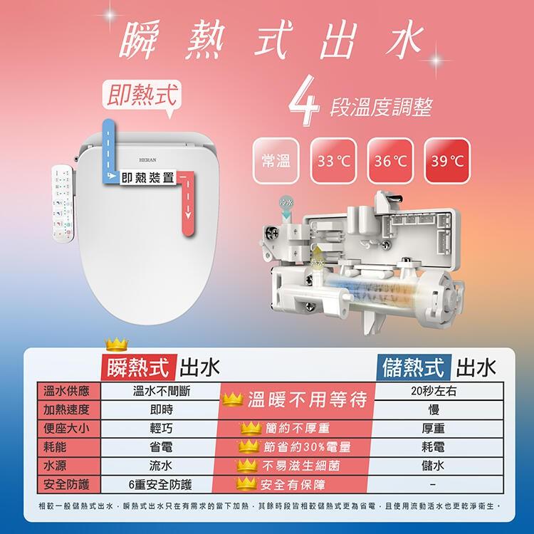 新莊好商量~HERAN 禾聯 瞬熱式ｉ乾淨ＳＰＡ潔便座 HTS-12TJ010(S) 發票價 新品 溫水洗淨便座-細節圖2