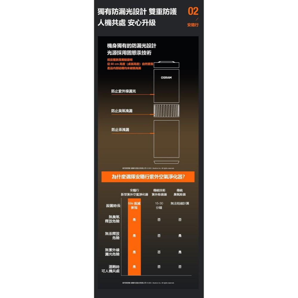 新莊好商量~OSRAM 歐司朗 防疫必備 AirZing 安隨行紫外線空氣殺菌機 UV 輕巧好攜 車內 家中 兒童房-細節圖6