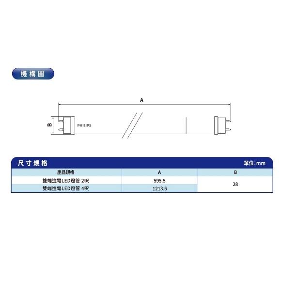 新莊好商量~PHILIPS 飛利浦 LED 2尺 燈管 T8 4尺 燈管 全電壓 雙端雙pin入電 日光燈管 保固一年-細節圖3