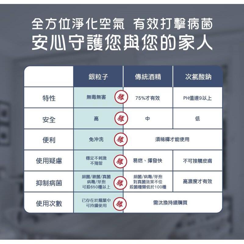 新莊好商量~HERAN 禾聯 16吋 奈米銀 抑菌 DC風扇 HDF-16AH76 電扇 電風扇 抑菌王 省電-細節圖7