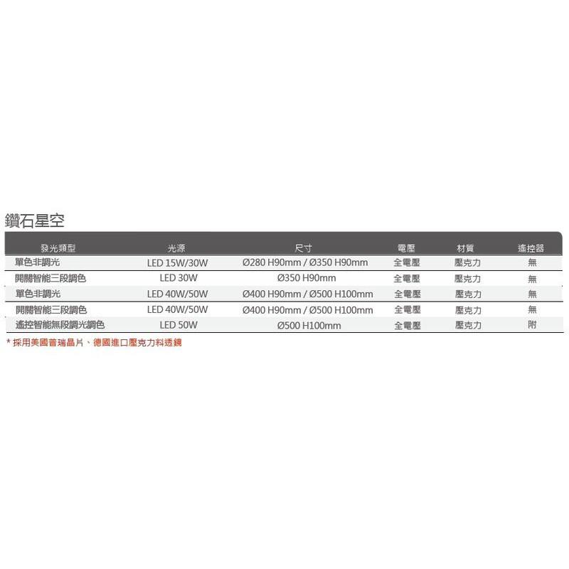 新莊好商量~MARCH LED 16W 吸頂燈 鑽石星空 / 15W 晶耀星空 單色非調光 全電壓 保固一年-細節圖3