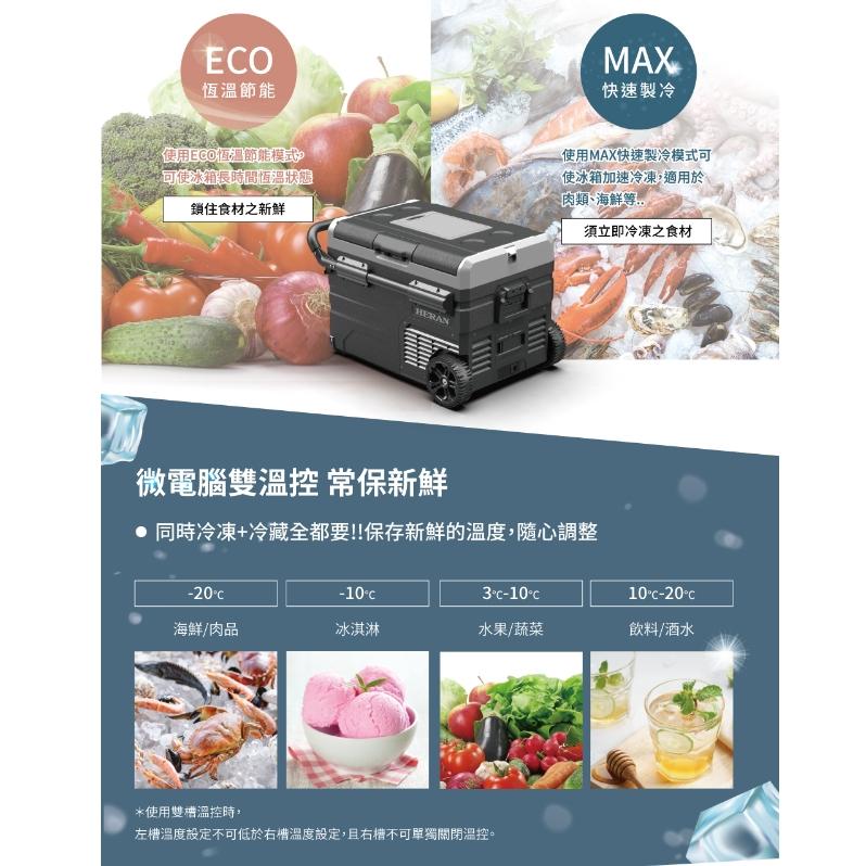 新莊好商量~HERAN 禾聯 行動冰箱 HPR-40AP01S / HPR-50AP01S / HPR-60AP01S-細節圖3