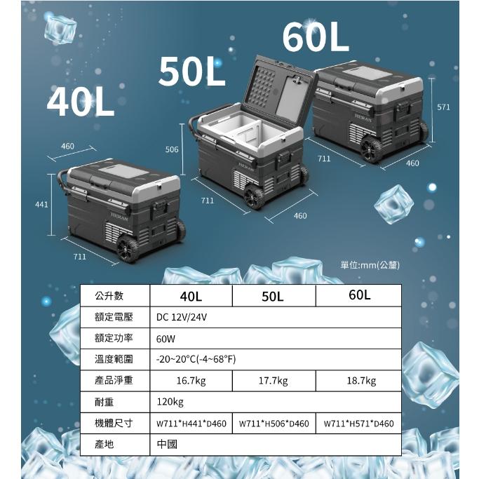 新莊好商量~HERAN 禾聯 行動冰箱 HPR-40AP01S / HPR-50AP01S / HPR-60AP01S-細節圖6