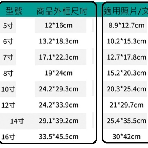 菜單 相片 佛像 證件 告示 用 透明壓克力相框 橫立 直立牌  (14吋框放A4護貝物件,5吋相框放3.5X5照片)-細節圖5